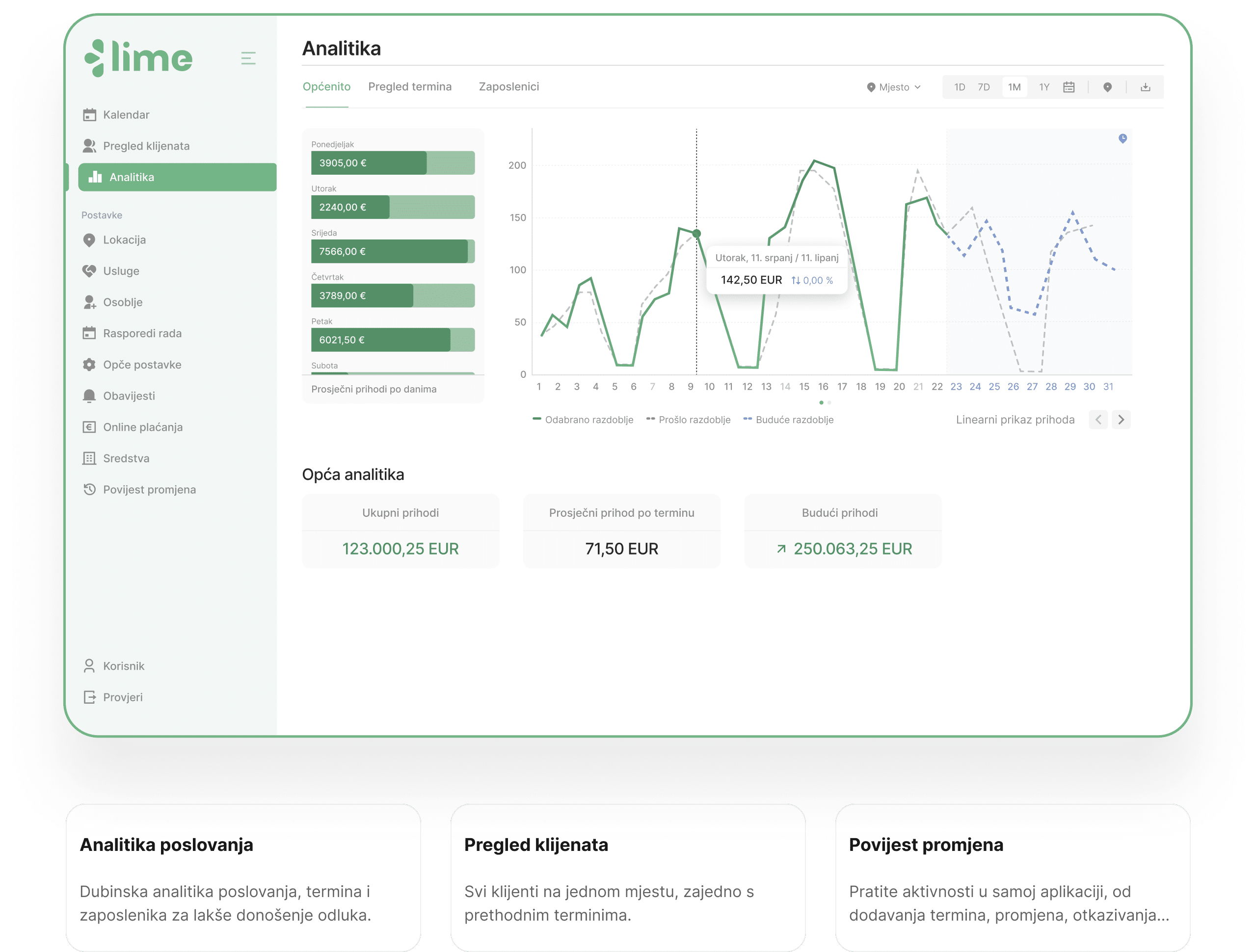 Analitika_Stomatologija_Lime_Booking_HR