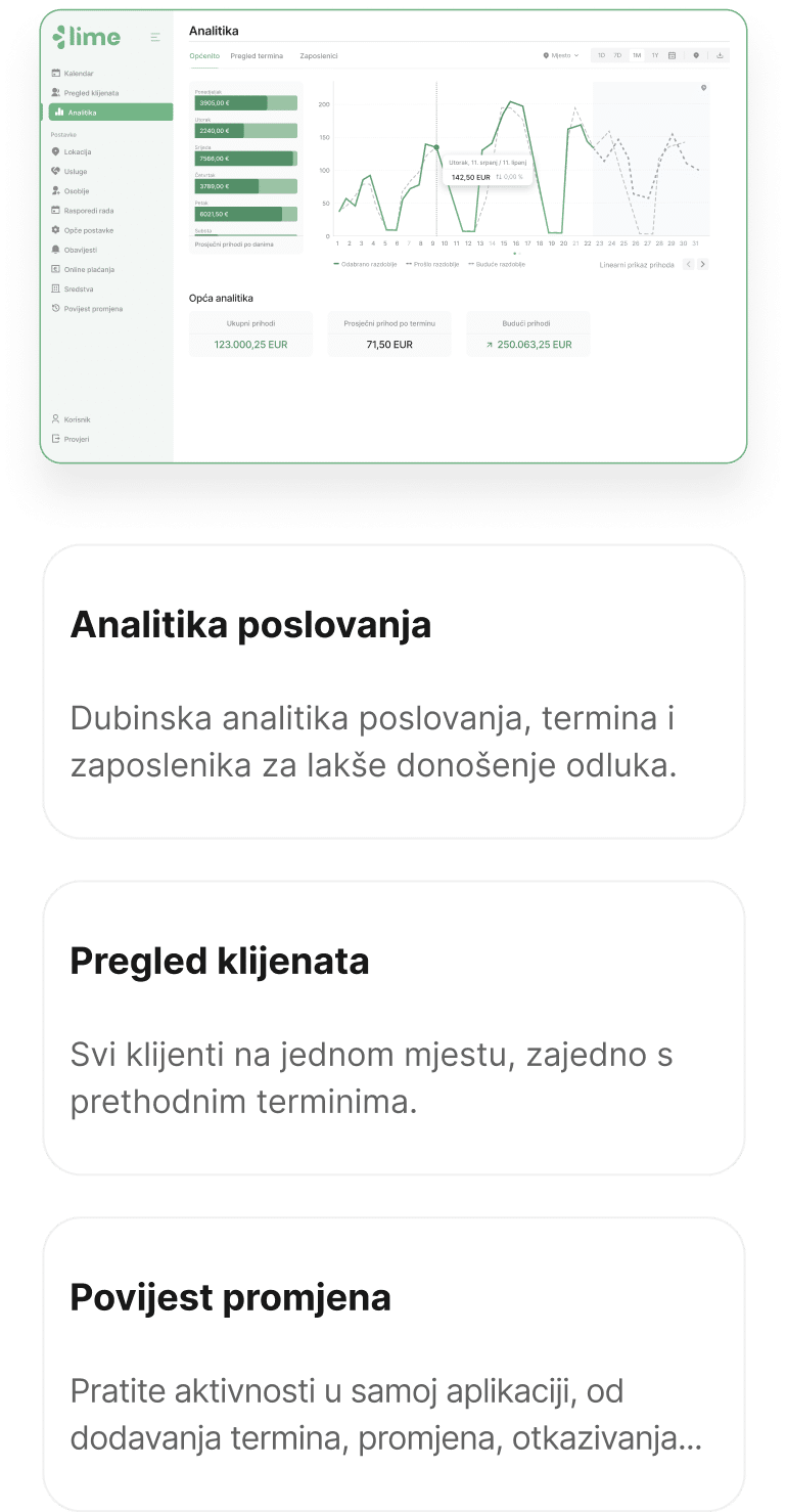 Analitika_Stomatologija_Lime_Booking_HR_Mobile