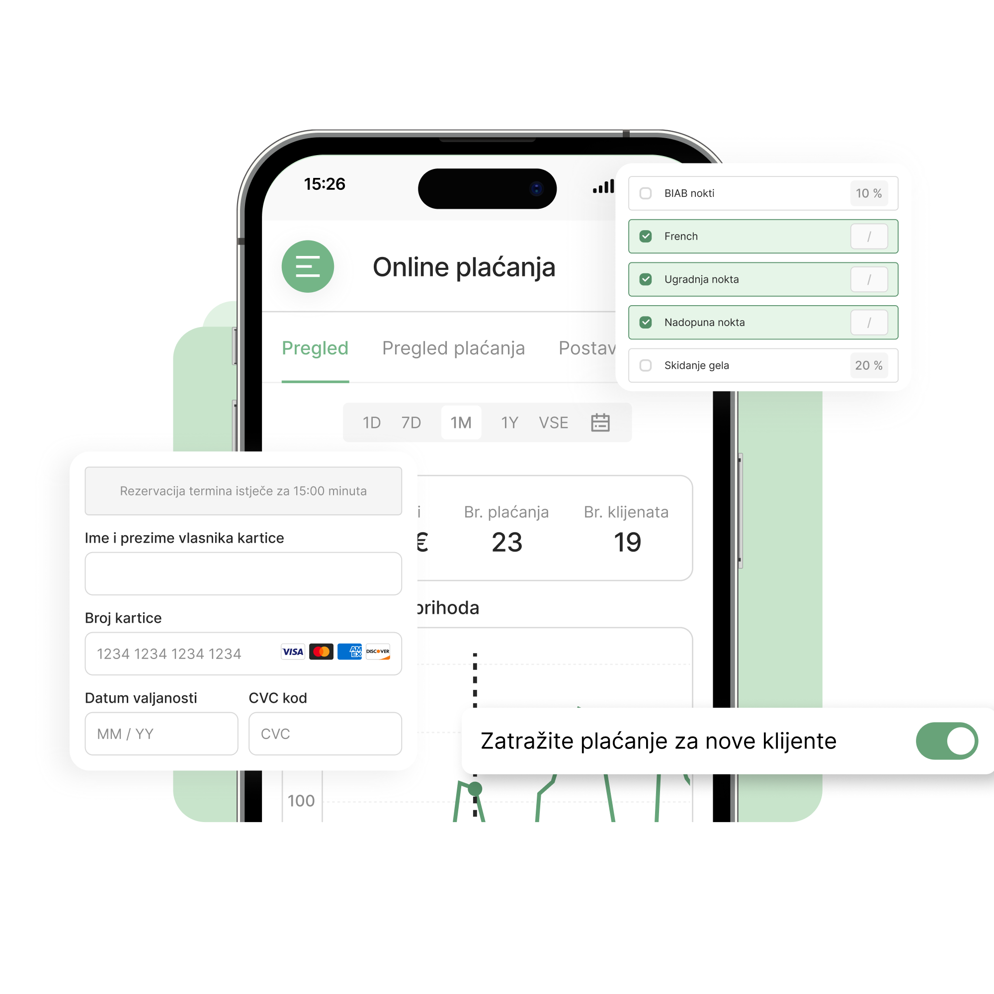 Online plaćanja za kozmetički salon - Lime Booking Hrvatska